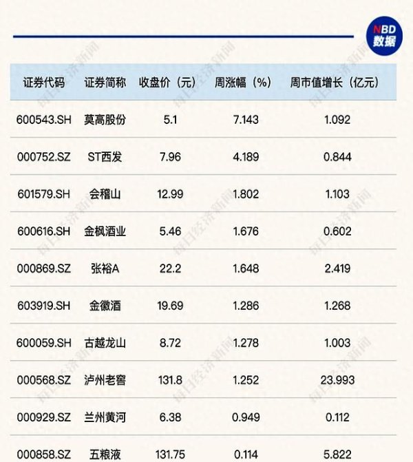 线上最大的配资平台 迎驾舍得双双领跌，白酒股价为何陷入绝境？